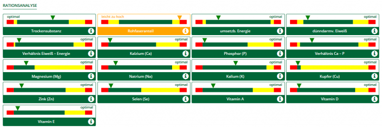 Rationsanalys von Opti-Ration