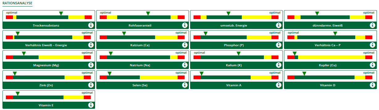 Ration Absetzer 8 Monate