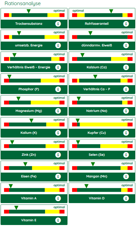 Ration Absetzer getreidefrei