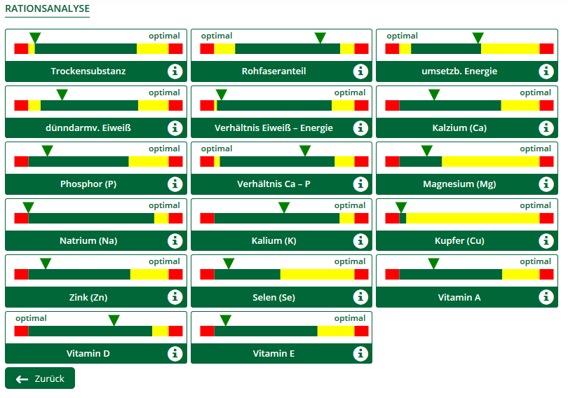 Rationsanalyse Opti-Ration